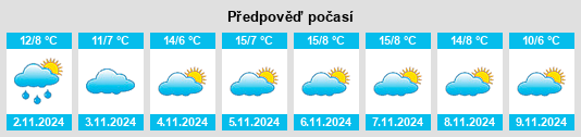 Výhled počasí pro místo Ollainville na Slunečno.cz