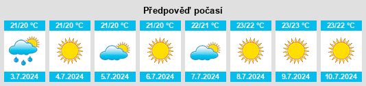 Výhled počasí pro místo Oletta na Slunečno.cz