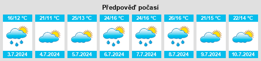 Výhled počasí pro místo Olemps na Slunečno.cz