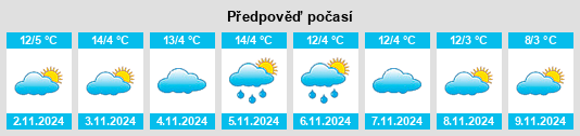 Výhled počasí pro místo Olby na Slunečno.cz