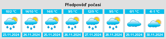 Výhled počasí pro místo Oisseau na Slunečno.cz