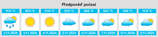 Výhled počasí pro místo Oignies na Slunečno.cz