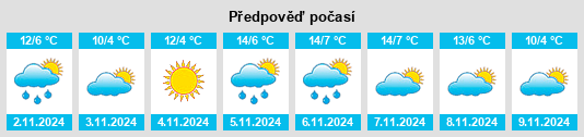 Výhled počasí pro místo Ognes na Slunečno.cz