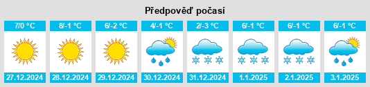 Výhled počasí pro místo Oderen na Slunečno.cz