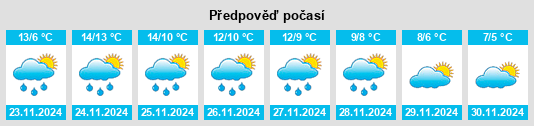 Výhled počasí pro místo Octeville na Slunečno.cz