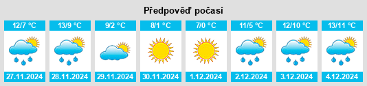 Výhled počasí pro místo Objat na Slunečno.cz