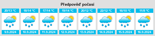 Výhled počasí pro místo Oberhaslach na Slunečno.cz