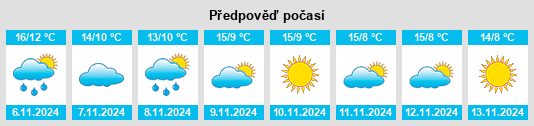 Výhled počasí pro místo Arrondissement de Nyons na Slunečno.cz