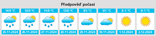 Výhled počasí pro místo Nuaillé na Slunečno.cz