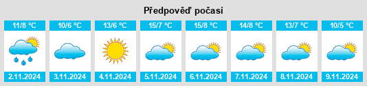 Výhled počasí pro místo Nozay na Slunečno.cz