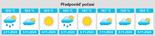 Výhled počasí pro místo Noyon na Slunečno.cz