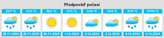 Výhled počasí pro místo Noyarey na Slunečno.cz