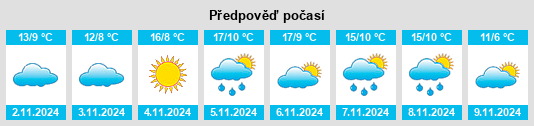 Výhled počasí pro místo Noyant na Slunečno.cz