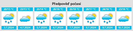 Výhled počasí pro místo Novalaise na Slunečno.cz
