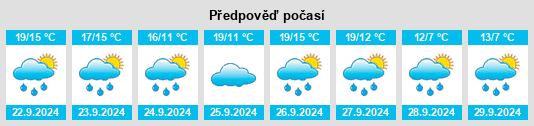 Výhled počasí pro místo Novalaise na Slunečno.cz