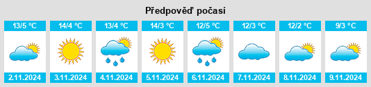 Výhled počasí pro místo Novacelles na Slunečno.cz