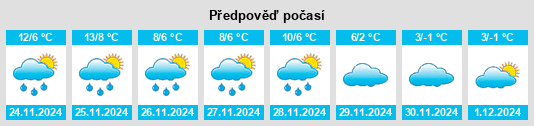 Výhled počasí pro místo Nouzonville na Slunečno.cz