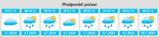 Výhled počasí pro místo Nouzilly na Slunečno.cz