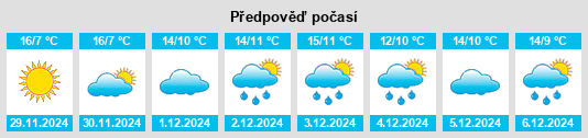 Výhled počasí pro místo Nousty na Slunečno.cz