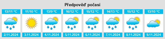 Výhled počasí pro místo Nouainville na Slunečno.cz