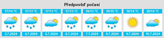Výhled počasí pro místo Nostang na Slunečno.cz