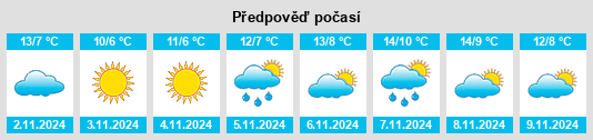 Výhled počasí pro místo Nortkerque na Slunečno.cz