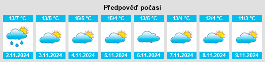 Výhled počasí pro místo Nordhouse na Slunečno.cz