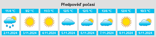 Výhled počasí pro místo North na Slunečno.cz