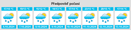 Výhled počasí pro místo Arrondissement de Nontron na Slunečno.cz