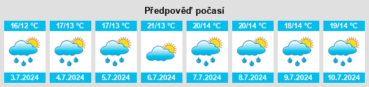 Výhled počasí pro místo Nompatelize na Slunečno.cz