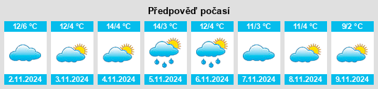 Výhled počasí pro místo Nompatelize na Slunečno.cz