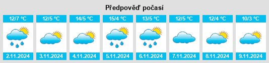 Výhled počasí pro místo Nomexy na Slunečno.cz