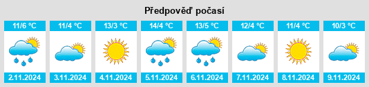 Výhled počasí pro místo Nomeny na Slunečno.cz