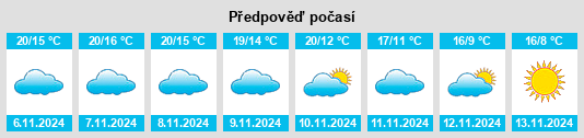 Výhled počasí pro místo Nomdieu na Slunečno.cz