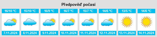 Výhled počasí pro místo Nolay na Slunečno.cz