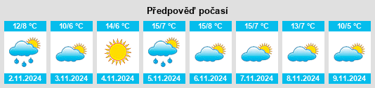 Výhled počasí pro místo Noisiel na Slunečno.cz