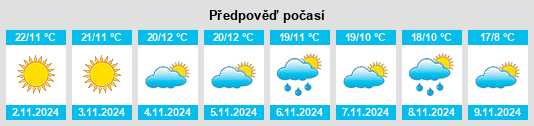 Výhled počasí pro místo Nohic na Slunečno.cz