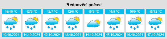 Výhled počasí pro místo Nohanent na Slunečno.cz