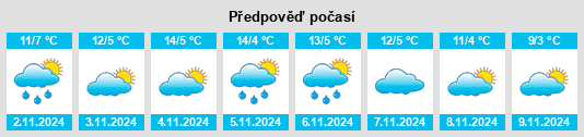 Výhled počasí pro místo Nogent na Slunečno.cz