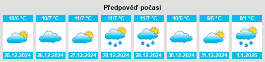 Výhled počasí pro místo Nogaro na Slunečno.cz