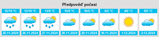 Výhled počasí pro místo Niort na Slunečno.cz