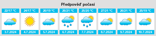 Výhled počasí pro místo Nîmes na Slunečno.cz