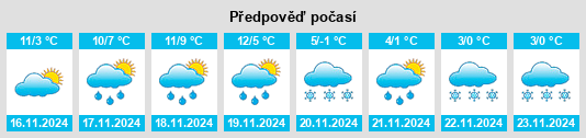 Výhled počasí pro místo Niherne na Slunečno.cz