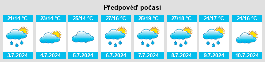 Výhled počasí pro místo Niévroz na Slunečno.cz