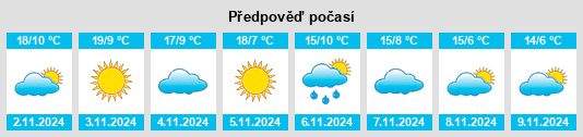 Výhled počasí pro místo Niévroz na Slunečno.cz