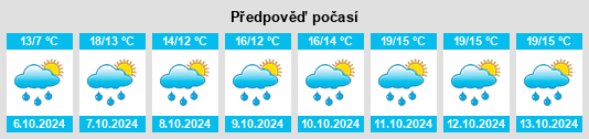 Výhled počasí pro místo Nièvre na Slunečno.cz