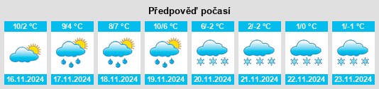 Výhled počasí pro místo Niederhausbergen na Slunečno.cz