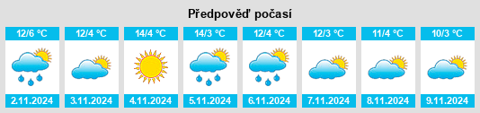 Výhled počasí pro místo Niederhaslach na Slunečno.cz