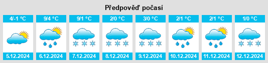 Výhled počasí pro místo Niderviller na Slunečno.cz