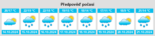 Výhled počasí pro místo Nicole na Slunečno.cz